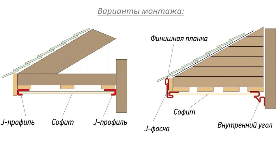 схема подшивки крыши