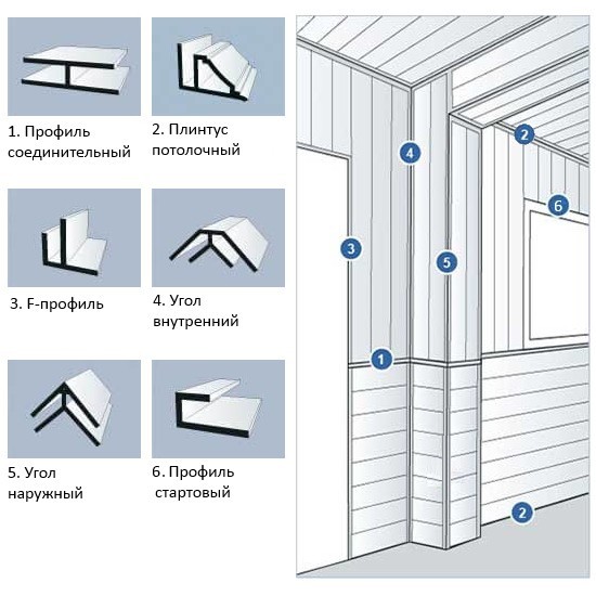 Внутренний угол для пвх панелей фото