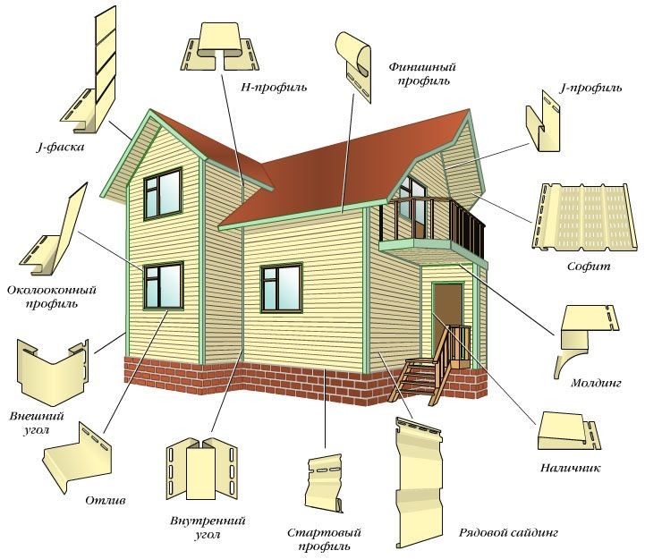 Схема монтажа сайдинга винилового